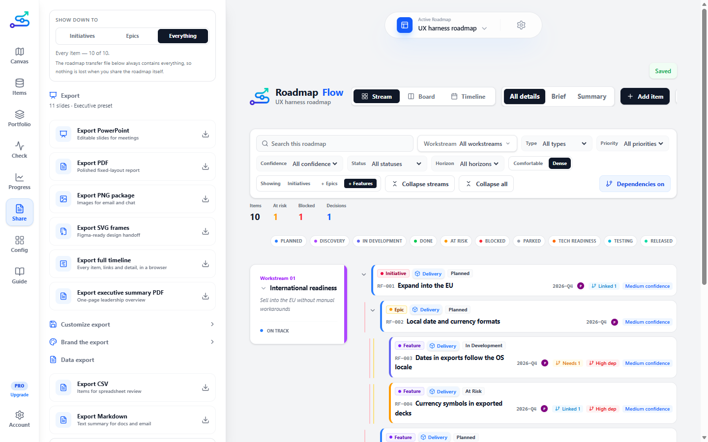The Share tab listing the stakeholder export formats — PowerPoint, PDF, the one-page executive PDF, PNG package and SVG frames — above the raw data and backup options.